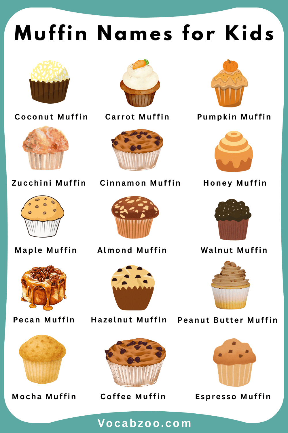 Kids Muffin Name in English and their Images