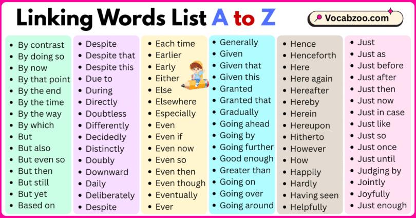 Linking Words List A to Z in English with Pictures