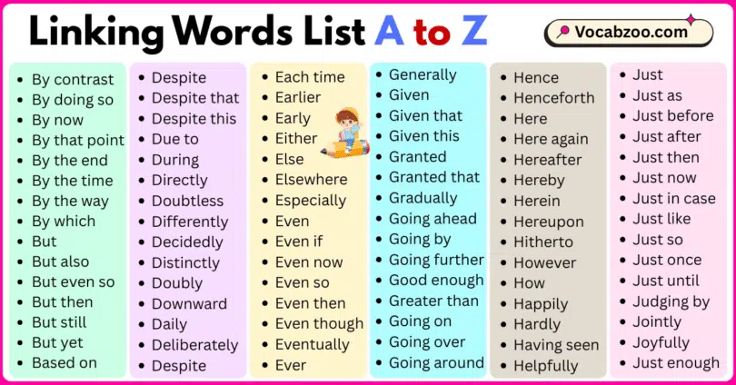 Linking Words List A to Z in English with Pictures