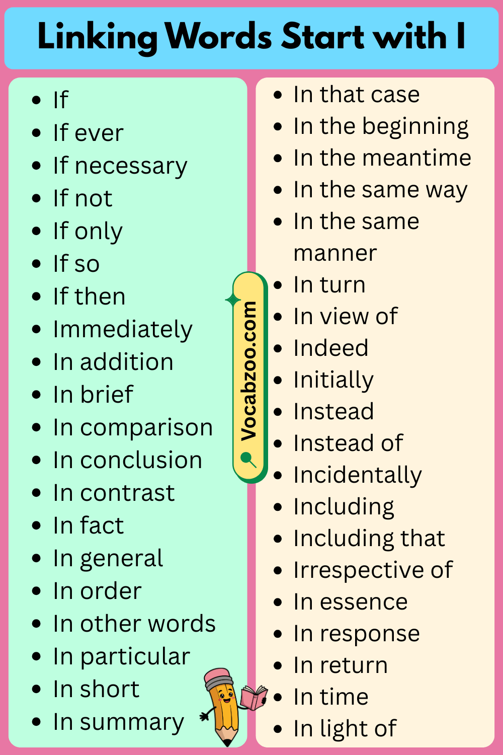 Linking Words That Start with I