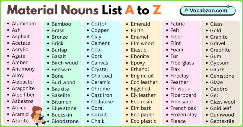 Material Nouns List A to Z in English with Pictures