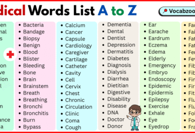 Medical Words List A to Z in English with Pictures
