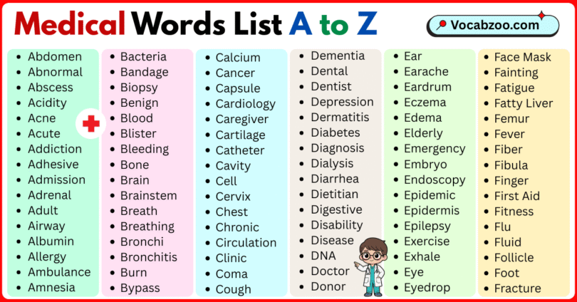 Medical Words List A to Z in English with Pictures