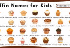 Muffin Names for Kids in English with Pictures