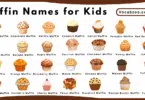 Muffin Names for Kids in English with Pictures