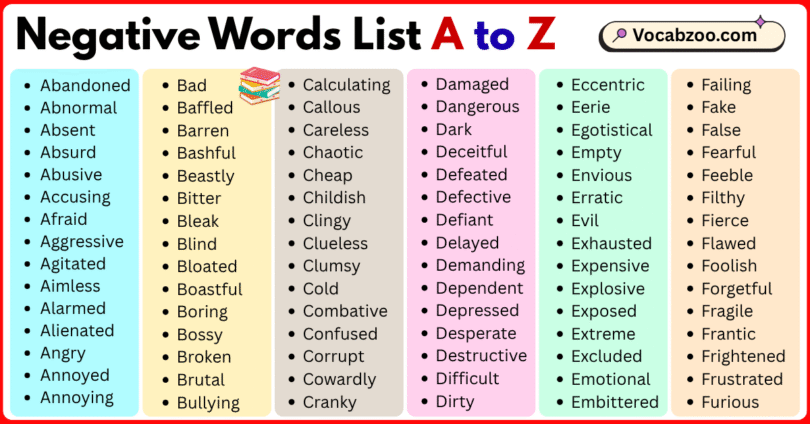 Negative Words List A to Z in English with Pictures