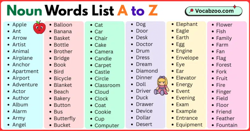 Noun List A to Z in English with Pictures