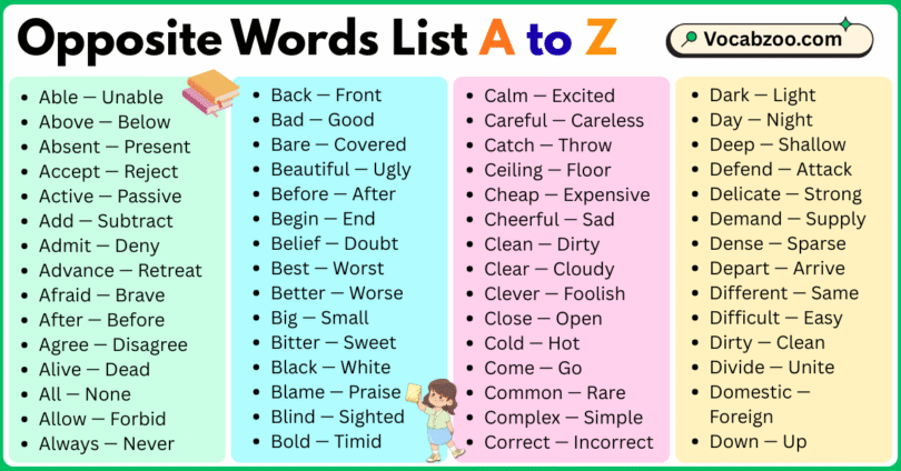 Opposite Words List A to Z in English with Pictures