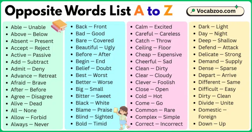 Opposite Words List A to Z in English with Pictures