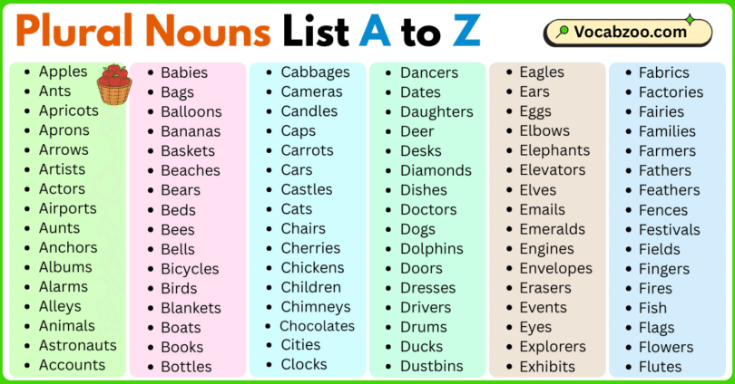 Plural Nouns List A to Z in English with Pictures