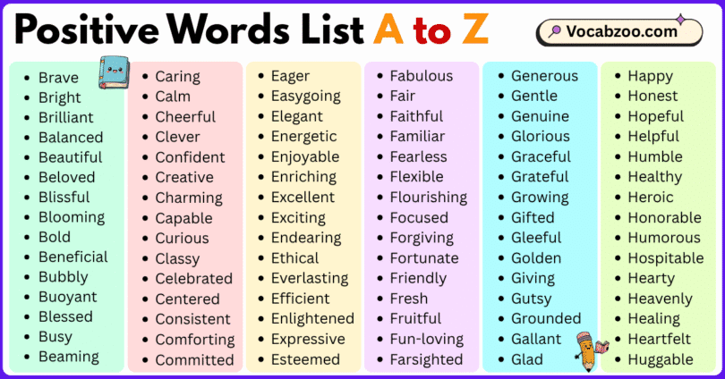 Positive Words List A to Z in English with Pictures