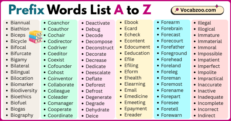 Prefix Words List A to Z in English with Pictures