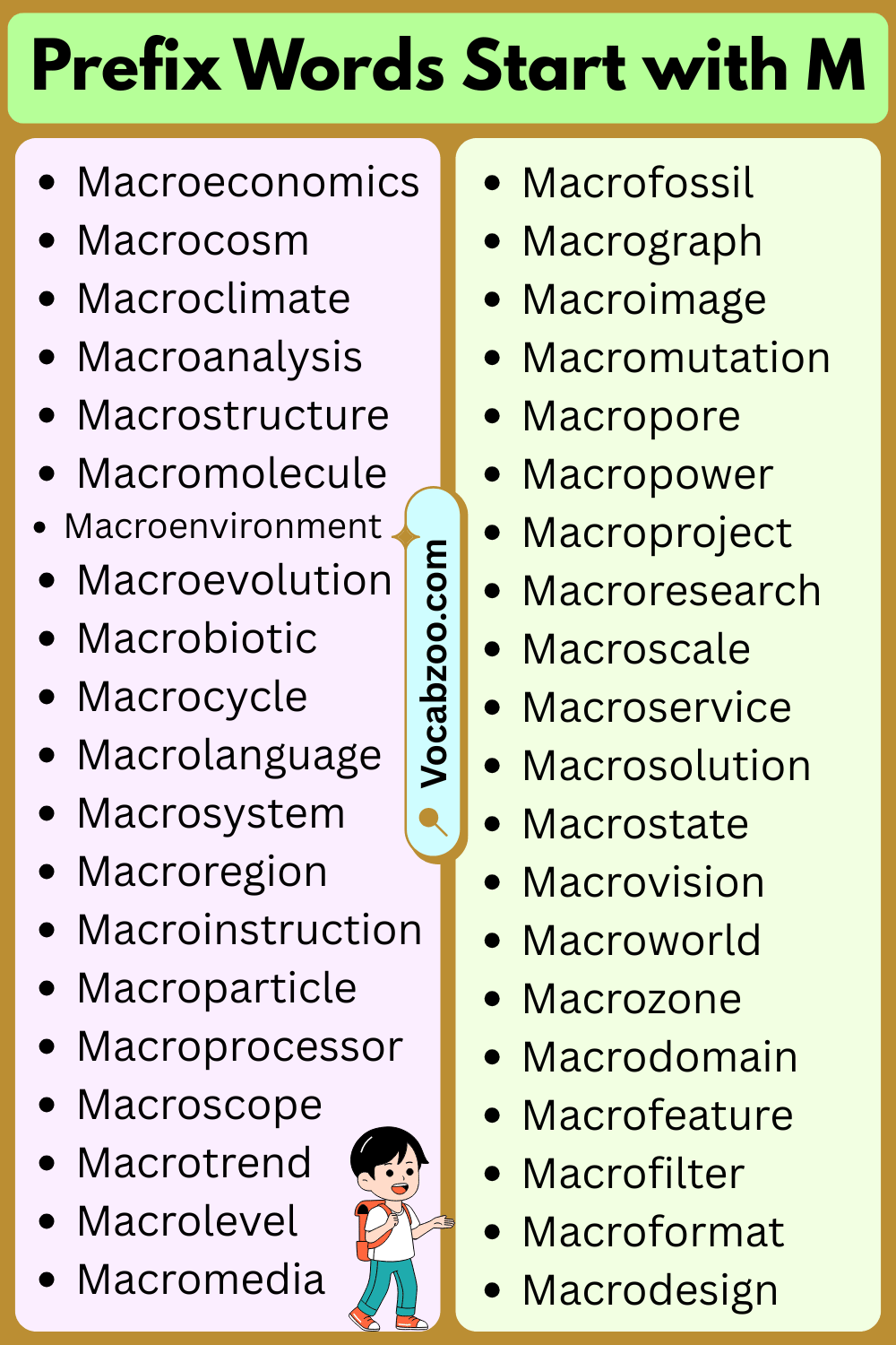Prefix Words That Start with M