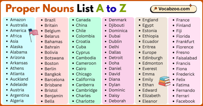 Proper Nouns List A to Z in English with Pictures