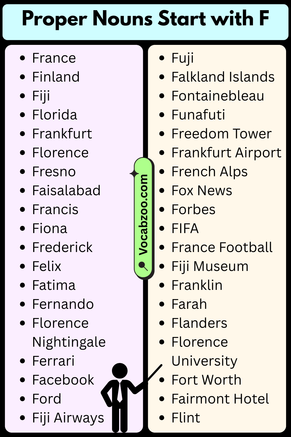Proper Nouns That Start with F