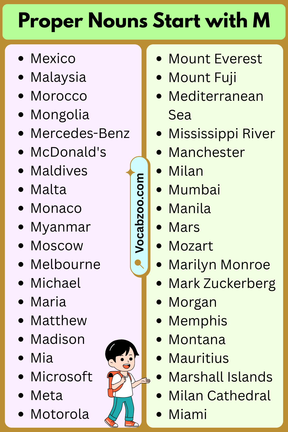 Proper Nouns That Start with M