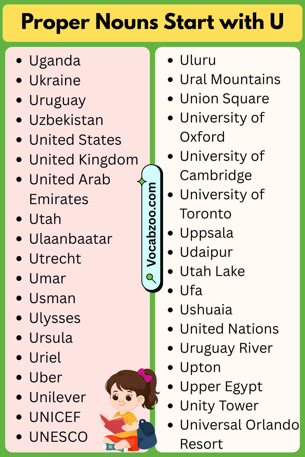 Proper Nouns That Start with U