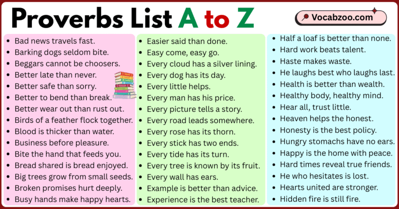 Proverbs List A to Z in English with Pictures