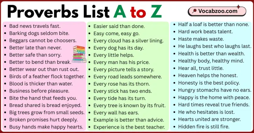 Proverbs List A to Z in English with Pictures