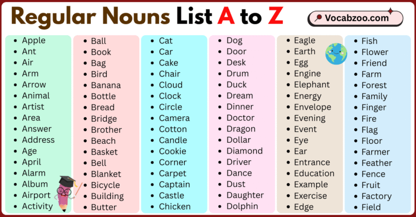 Regular Words List A to Z in English with Pictures