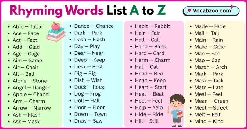Rhyming Words List A to Z in English with Pictures