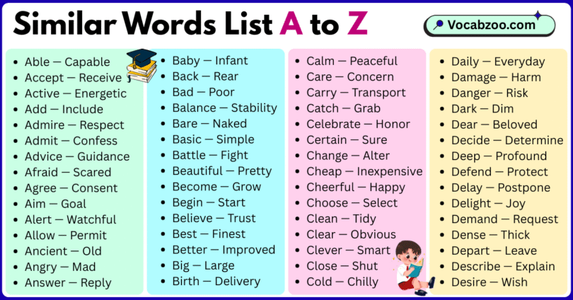 Similar Words List A to Z in English with Pictures