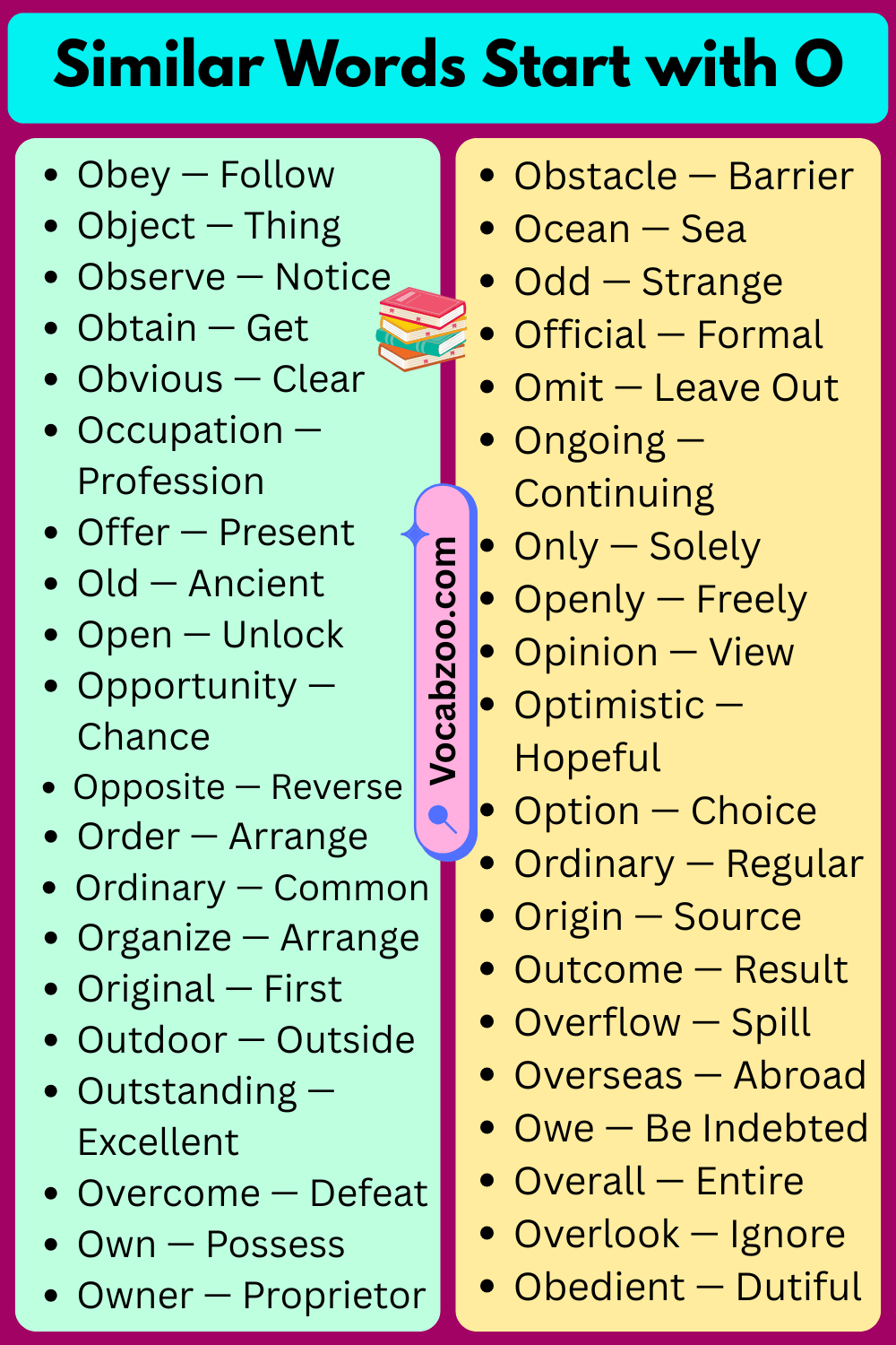 Similar Words That Start with O