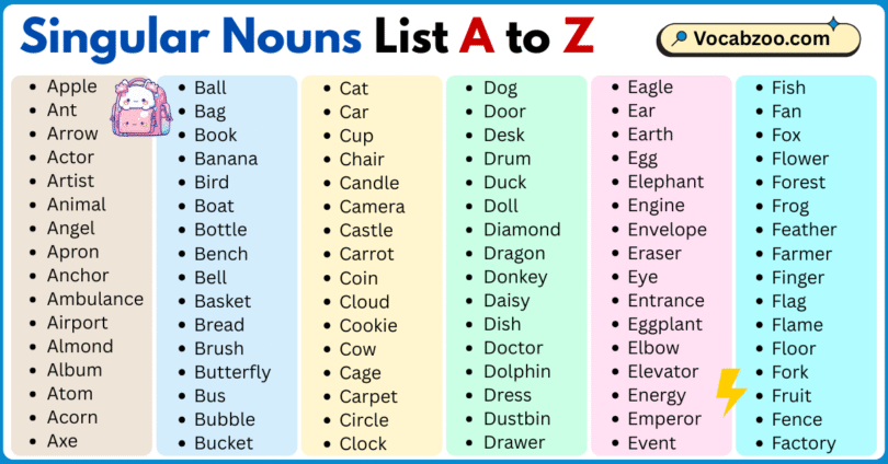 Singular Nouns List A to Z in English with Pictures
