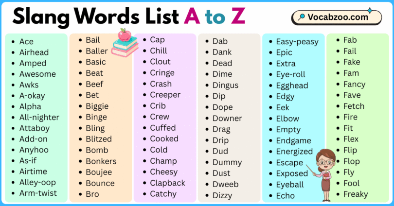 Slang Words List A to Z in English with Pictures