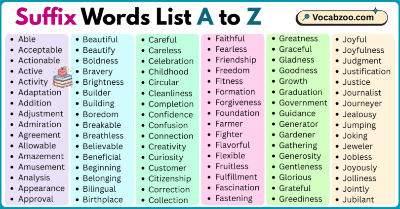 Suffix Words List A to Z in English with Pictures