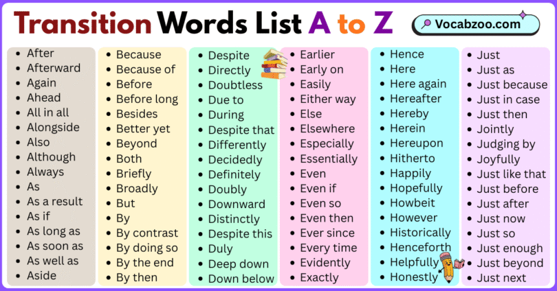 Transition Words List A to Z in English with Pictures