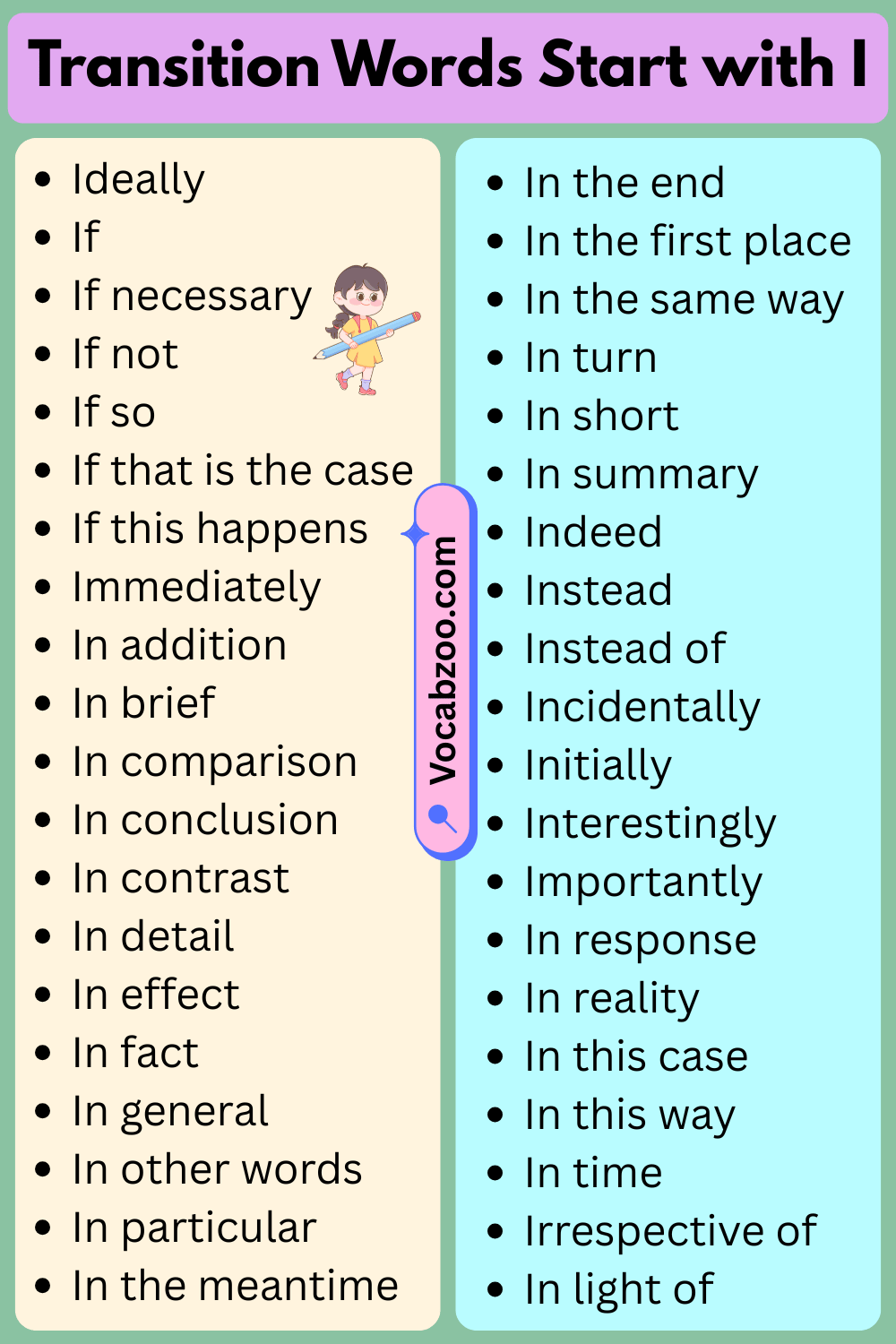 Transition Words That Start with I