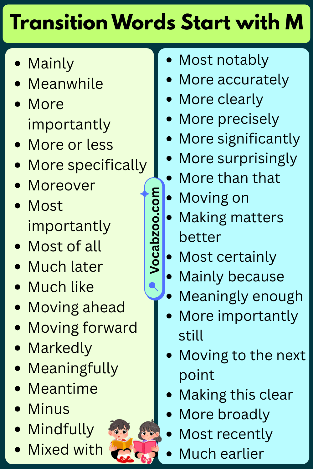 Transition Words That Start with M