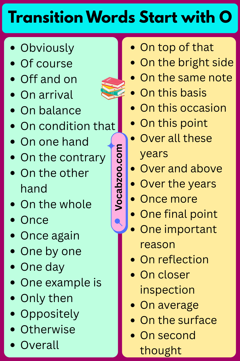 Transition Words That Start with O
