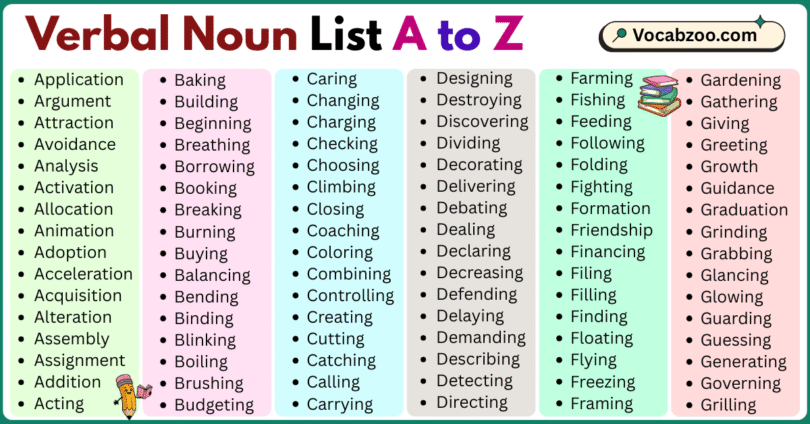 Verbal Nouns List A to Z in English with Pictures