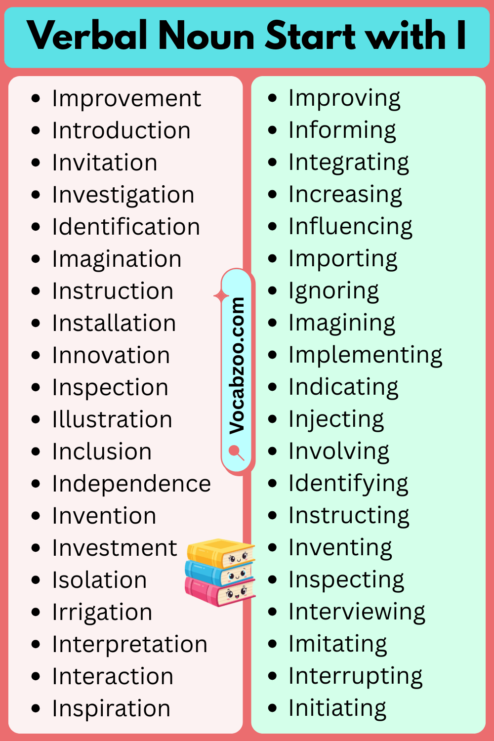 Verbal Nouns That Start with I