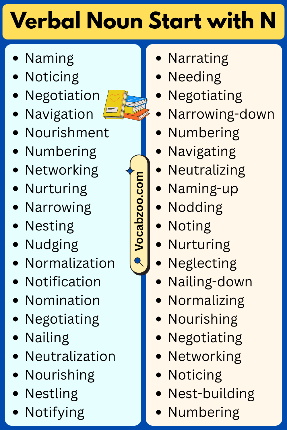 Verbal Nouns That Start with N