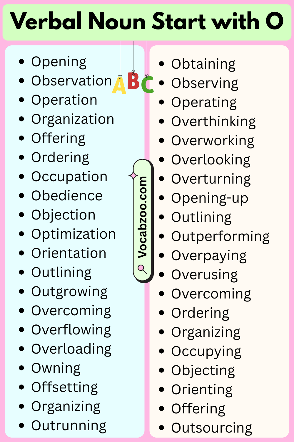 Verbal Nouns That Start with O