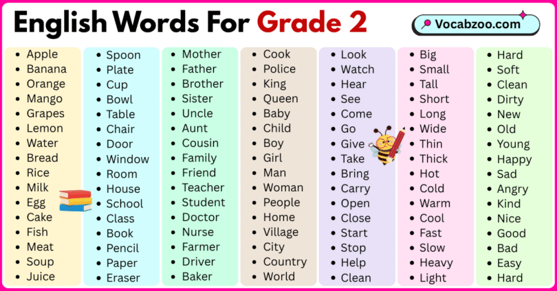 200 English words for grade 2 with pictures and PDF
