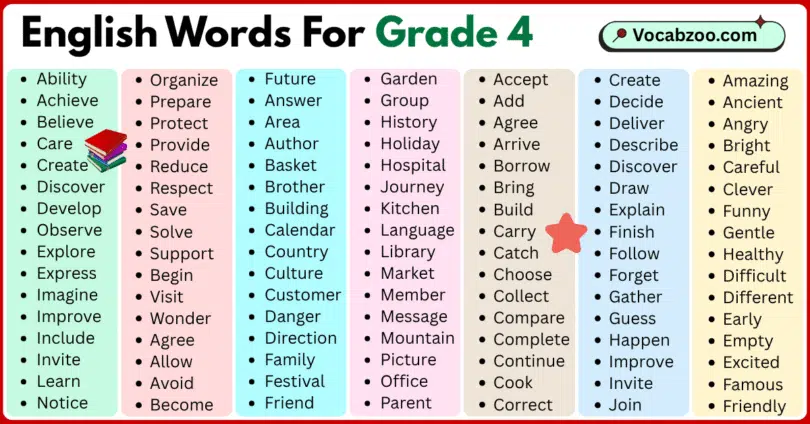 200 English words for grade 4 with pictures and PDF