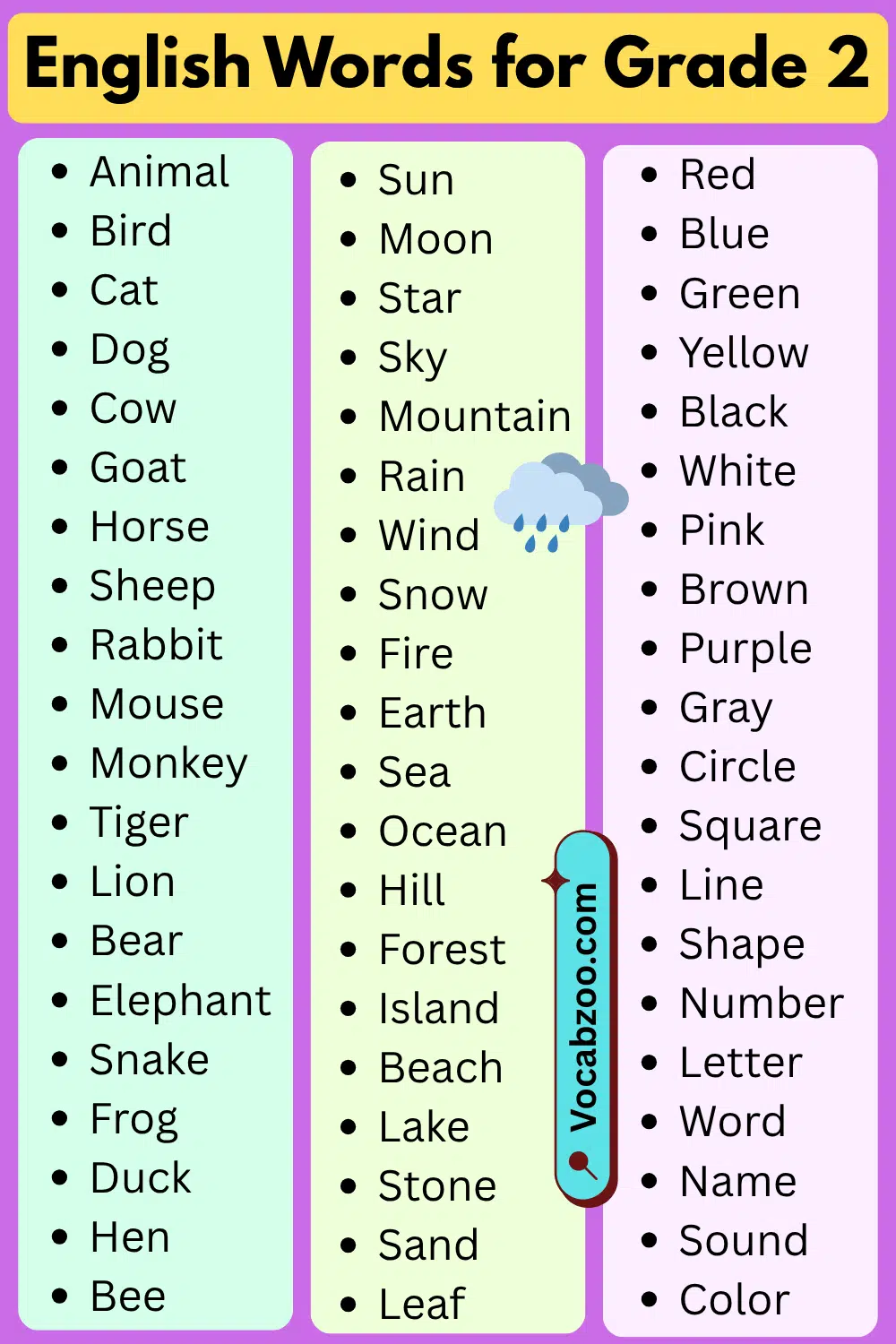 Important English Words for Grade 2