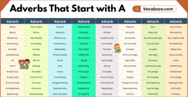 1000 Adverbs That Start with A | Adverbs list in English