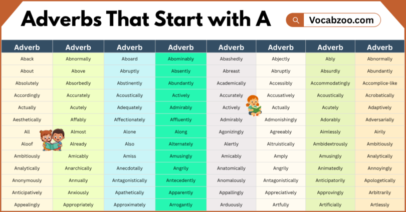 1000 Adverbs That Start with A | Adverbs list in English