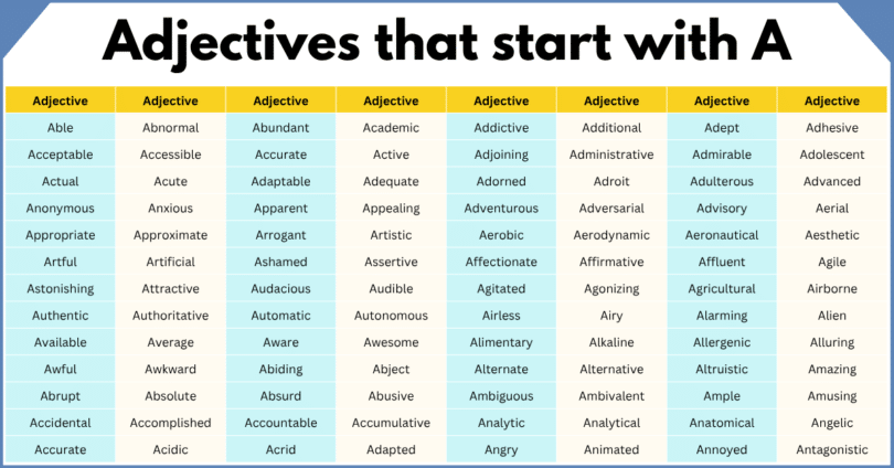 Adjectives that start with A 1000 Adjectives list in English