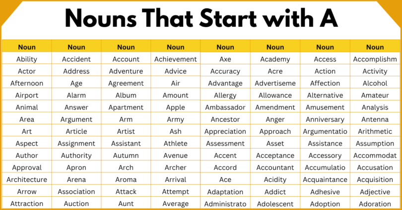 Nouns That Start with A | 1000 Nouns list with Pictures
