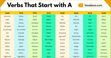 Verbs That Start with A _ 1000 Verbs list with Pictures